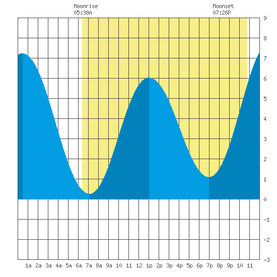 Dent Point tide chart for Tuesday, May 16, 2023