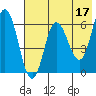 Dent Point tide chart for Wednesday, May 17, 2023