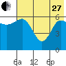 Dent Point tide chart for Saturday, May 27, 2023