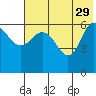 Dent Point tide chart for Monday, May 29, 2023