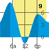 Dent Point tide chart for Tuesday, May 9, 2023