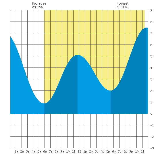Dent Point tide chart for Tuesday, June 13, 2023