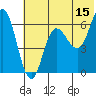 Dent Point tide chart for Thursday, June 15, 2023