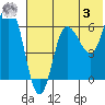 Dent Point tide chart for Saturday, June 3, 2023