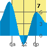 Dent Point tide chart for Wednesday, June 7, 2023