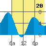 Dent Point tide chart for Thursday, July 20, 2023