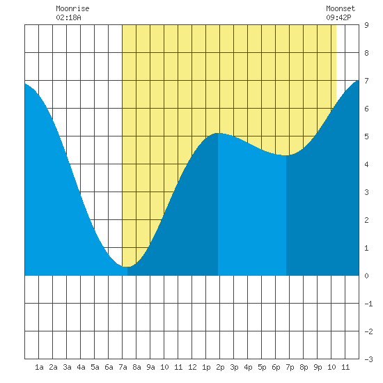 Dent Point tide chart for Saturday, August 12, 2023