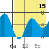 Dent Point tide chart for Tuesday, August 15, 2023