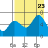 Dent Point tide chart for Wednesday, August 23, 2023
