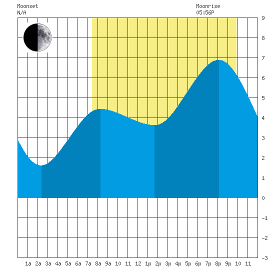 Dent Point tide chart for Thursday, August 24, 2023