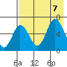 Dent Point tide chart for Monday, August 7, 2023