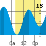 Dent Point tide chart for Wednesday, September 13, 2023