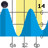 Dent Point tide chart for Thursday, September 14, 2023