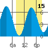 Dent Point tide chart for Friday, September 15, 2023