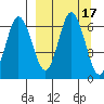 Dent Point tide chart for Sunday, September 17, 2023