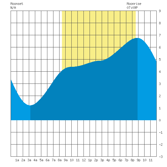 Dent Point tide chart for Saturday, September 23, 2023