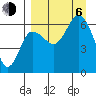 Dent Point tide chart for Wednesday, September 6, 2023