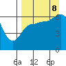 Dent Point tide chart for Friday, September 8, 2023