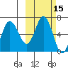 Dent Point tide chart for Sunday, October 15, 2023