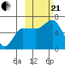 Dent Point tide chart for Saturday, October 21, 2023