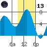 Dent Point tide chart for Monday, November 13, 2023