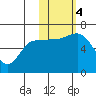 Dent Point tide chart for Saturday, November 4, 2023