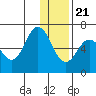 Dent Point tide chart for Thursday, December 21, 2023