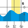 Dent Point tide chart for Wednesday, December 6, 2023