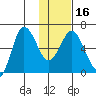 Dent Point tide chart for Tuesday, January 16, 2024