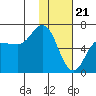 Dent Point tide chart for Sunday, January 21, 2024