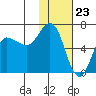 Dent Point tide chart for Tuesday, January 23, 2024