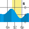Dent Point tide chart for Saturday, January 6, 2024