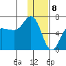 Dent Point tide chart for Monday, January 8, 2024