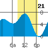Dent Point tide chart for Wednesday, February 21, 2024