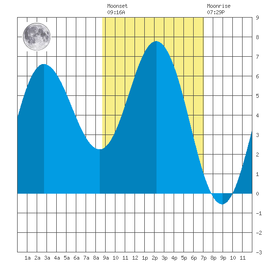 Dent Point tide chart for Saturday, February 24, 2024