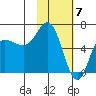 Dent Point tide chart for Wednesday, February 7, 2024