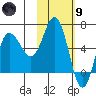 Dent Point tide chart for Friday, February 9, 2024