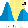 Dent Point tide chart for Friday, March 15, 2024