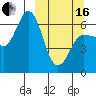 Dent Point tide chart for Saturday, March 16, 2024