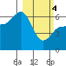 Dent Point tide chart for Monday, March 4, 2024