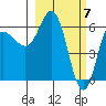 Dent Point tide chart for Thursday, March 7, 2024