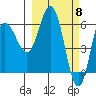 Dent Point tide chart for Friday, March 8, 2024