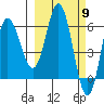 Dent Point tide chart for Saturday, March 9, 2024