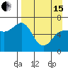 Dent Point tide chart for Monday, April 15, 2024
