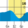 Dent Point tide chart for Tuesday, April 16, 2024