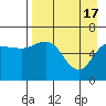 Dent Point tide chart for Wednesday, April 17, 2024