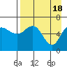 Dent Point tide chart for Thursday, April 18, 2024