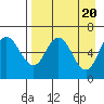 Dent Point tide chart for Saturday, April 20, 2024