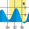 Dent Point tide chart for Saturday, April 6, 2024