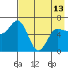 Dent Point tide chart for Monday, May 13, 2024